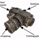 Illustration for article titled How All-Wheel Drive Works: A Ridiculously Detailed Technical Explainer